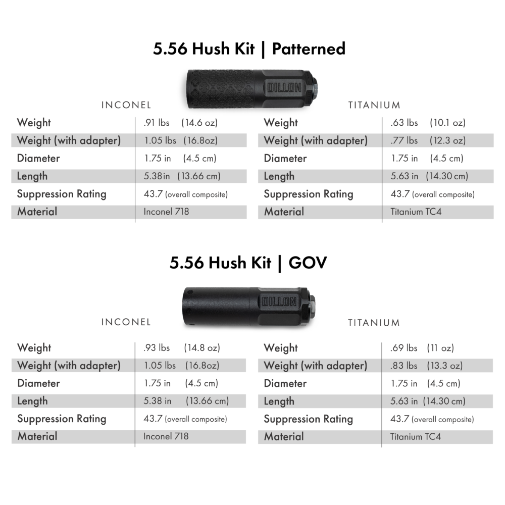 5.56 | Titanium