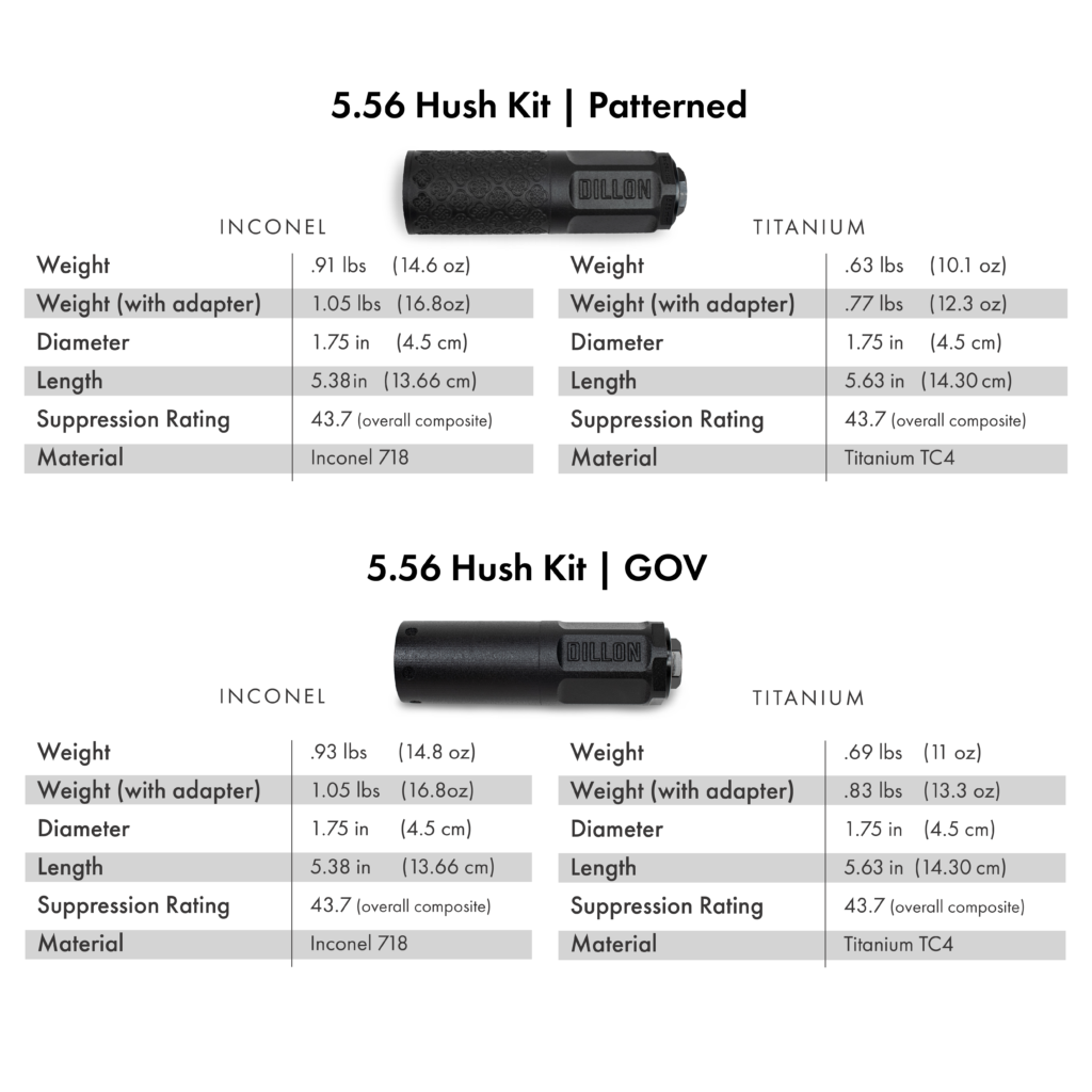 Specifications